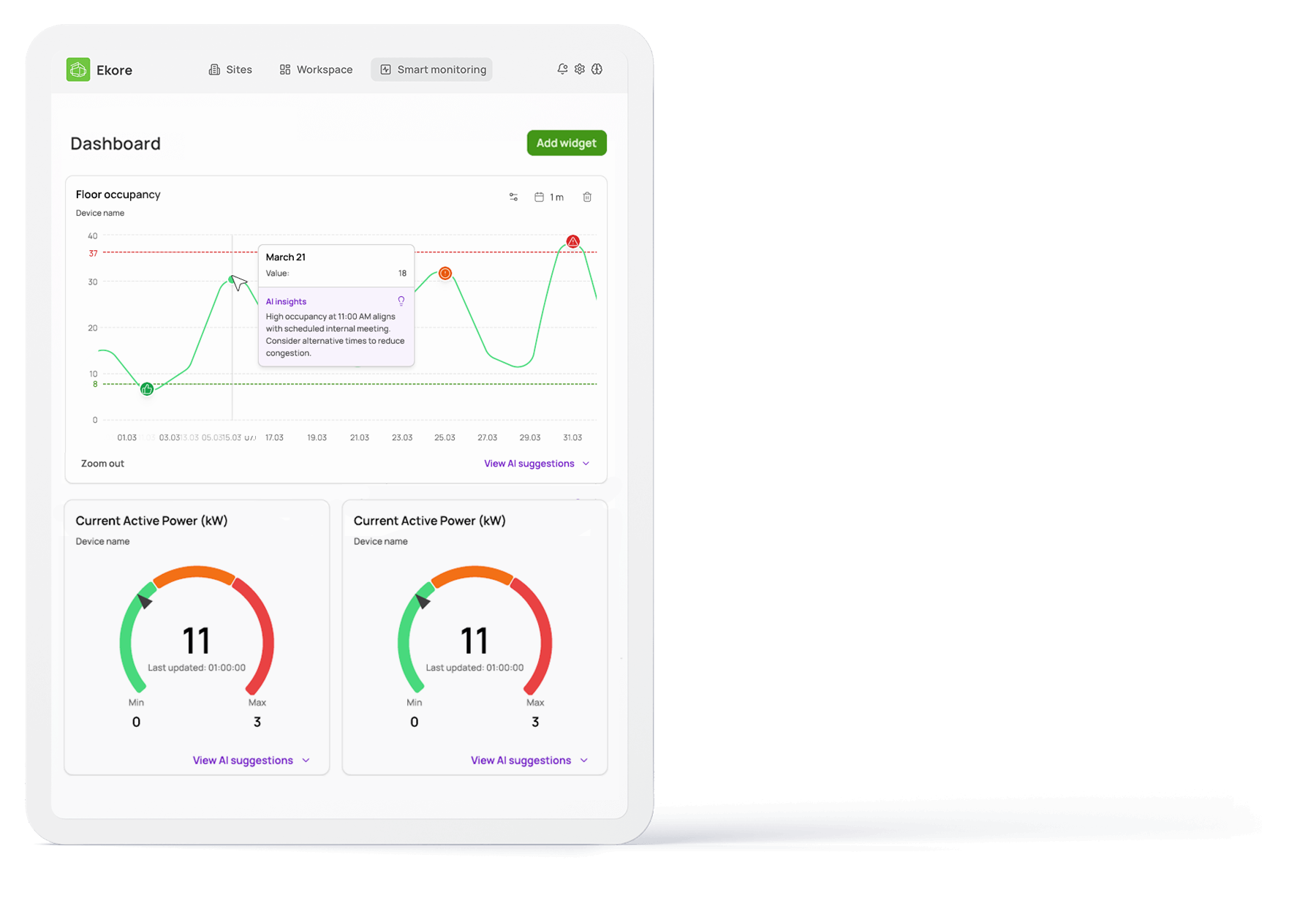 Smart Monitoring Dashboard Ekore