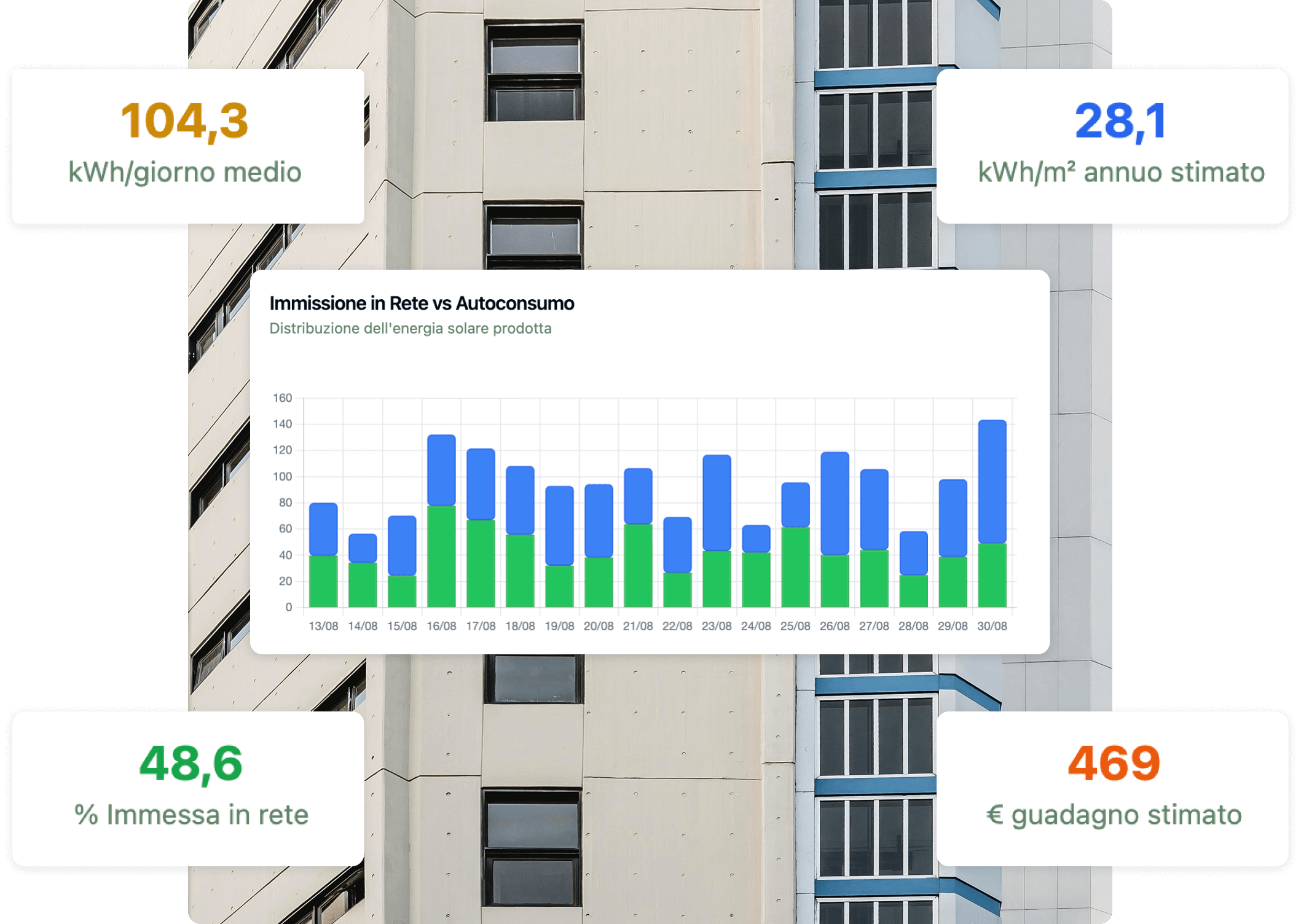Energy monitoring avanzata