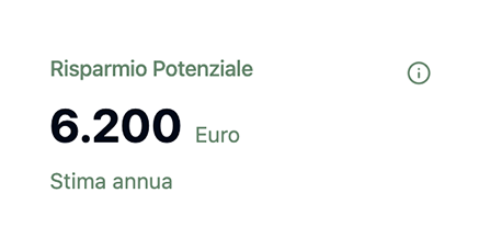 Risparmio Potenziale