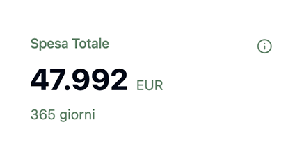 Spesa Totale