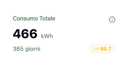 Consumo Totale