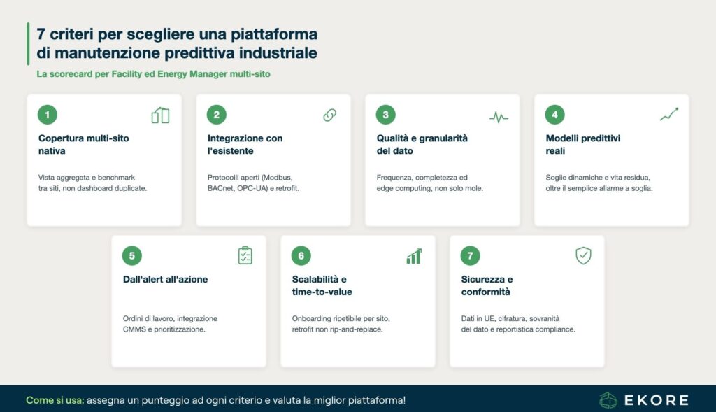 Scorecard dei 7 criteri per scegliere una piattaforma di manutenzione predittiva industriale multi-sito