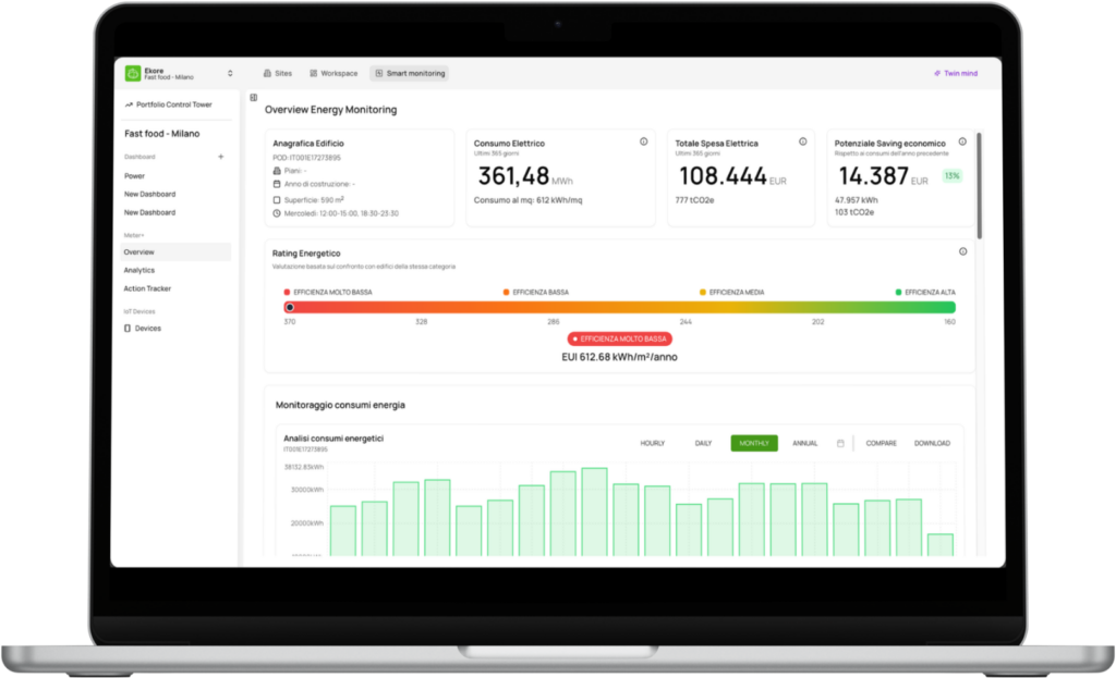 Dashboard Meter+ di EKORE con monitoraggio energetico in tempo reale: consumo elettrico, spesa energetica, potenziale di risparmio e rating di efficienza di un edificio