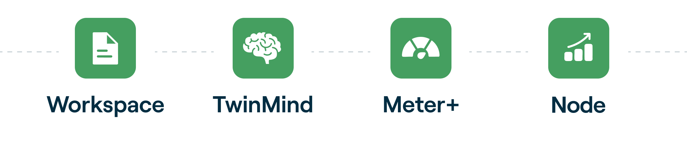 Moduli