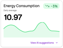 Ekore Energy Consumption