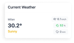 Current Weather