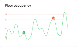 Floor occupancy