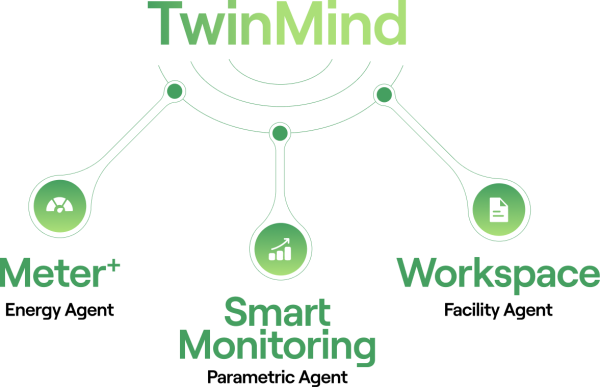 TwinMind si integra con Meter+, Smart Monitoring e Workspace