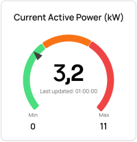 Consumo energetico ultimi 365 giorni