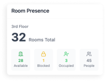 Room presence